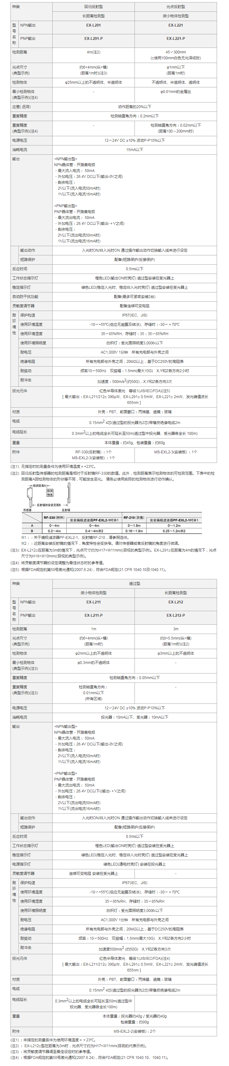 松下傳感器