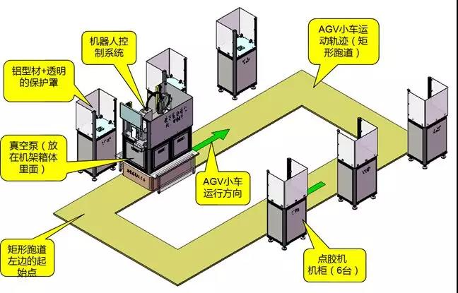 一體機+AGV小車，多工位上料“隨心所欲”